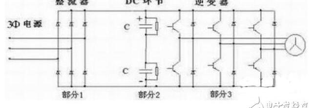 伺服驱动器过流故障、过压故障、伺服驱动器常见故障维修