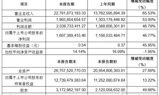 国产连接器生产厂家排名，浅析2017年国产连接器厂商业绩快报