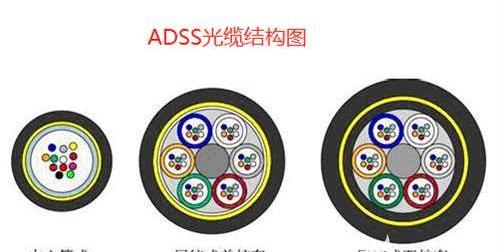 欧孚ADSS光缆厂家，adss光缆24芯价格多少钱一米