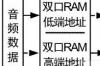 利用VHDL语言和FPGA设计卫星同步数字复用系统