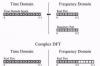快速傅立叶变换应用，FFT快速傅立叶变换的工作原理