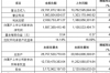 国产连接器生产厂家排名，浅析2017年国产连接器厂商业绩快报