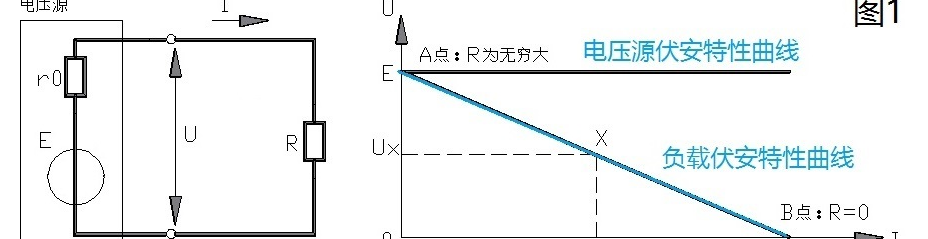 电压源和电流源的区别和联系，电压源和电流源的区别