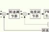 伺服驱动器的工作原理，伺服驱动器内部结构