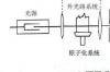 原子吸收分光光度计原理及组成，原子吸收分光度计应用