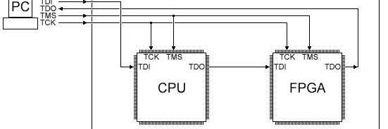 什么是JTAG，用途是什么