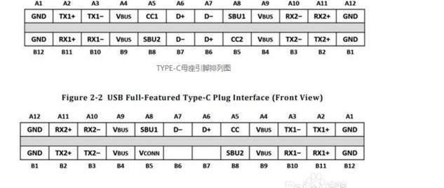 自制typec转usb接口，typec接口的otg线自制教程分享