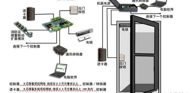 人脸识别考勤机的工作原理详解 安装注意事项和使用方法以及优缺点分析