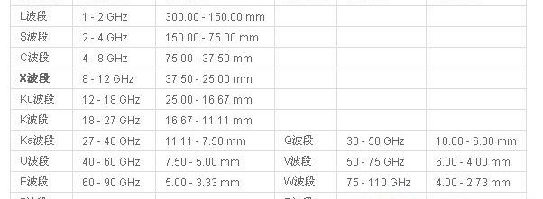 X波段是什么，X波段波长