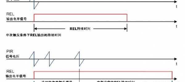 人体感应报警器课程设计，详解人体感应报警器的特性和原理及应用