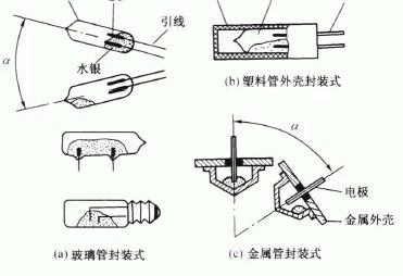 水银开关的缺点，水银开关的结构与特点