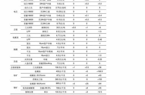 配置电脑清单品牌型号及价格表 网吧电脑配置价格表2022