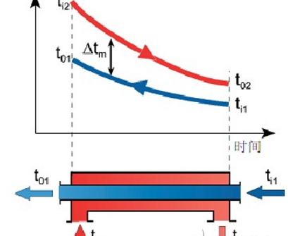 热交换器原理与设计第七版，什么是热交换器热交换器原理与设计