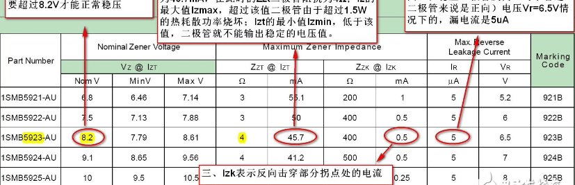 稳压二极管是什么，教你读稳压二极管的规格书