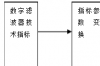 matlab中低通滤波器设计，基于MATLAB的理想低通滤波器的设计