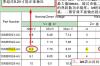 稳压二极管是什么，教你读稳压二极管的规格书