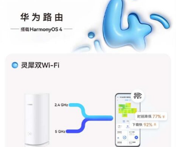 华为路由器推出的HarmonyOS4新功能