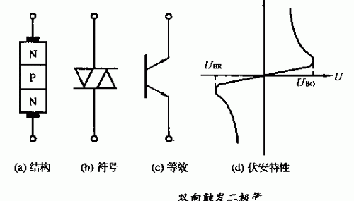 双向触发二极管的工作原理，双向触发二极管的结构、原理及应用分析