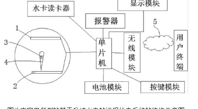 电能表远程抄表系统，基于脉冲水表的远程抄表系统的设计及原理