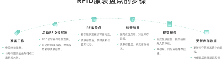 热熔胶膜在服装行业上的应用，RFID技术在服装行业的应用及优势