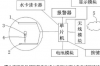 电能表远程抄表系统，基于脉冲水表的远程抄表系统的设计及原理