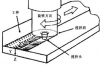 搅拌摩擦焊工作原理及特点，搅拌摩擦焊原理