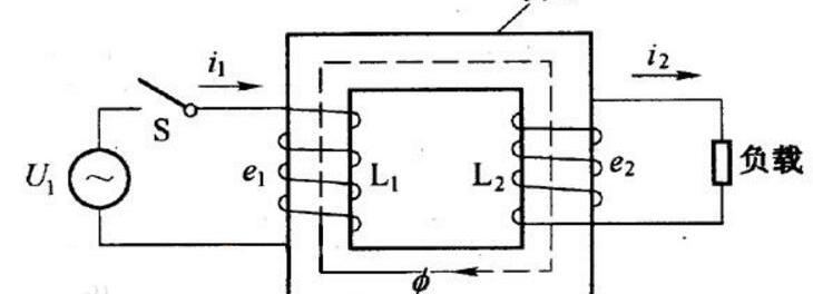 变压器原理是什么，变压器知识大全