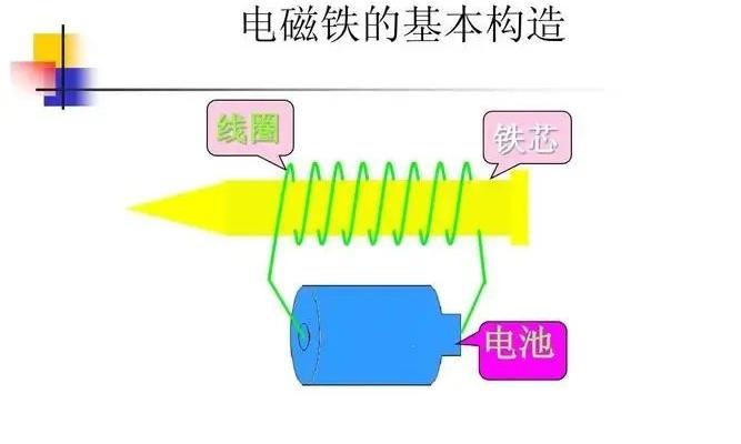 老式电铃电磁铁的工作原理，电磁铁的工作原理