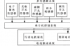 采用STC12C5410AD处理器的自动割草机器人主控系统设计