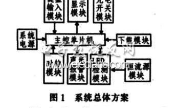 模拟路灯控制系统设计毕业论文，模拟路灯控制系统的设计