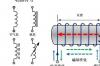 差分线共模电感选型，电感的基本原理及选型方法