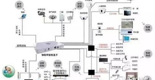 常见无线通信 数据传输技术 你知道哪些