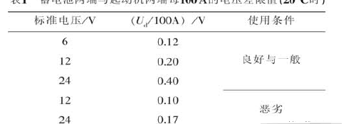 蓄电池电缆线的拆卸顺序是，蓄电池线束设计注意事项