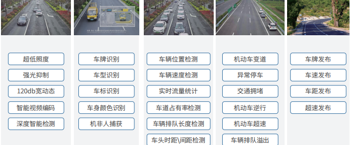 雷视融合视频监控应用，全天候超视距精准感知