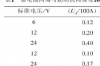 蓄电池电缆线的拆卸顺序是，蓄电池线束设计注意事项