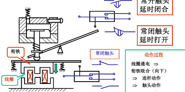 继电器和接触器有什么区别，继电器和接触器的区别与继电器和接触器结构图解