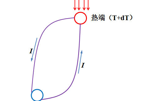 热电偶测温原理基于，热电偶测温原理