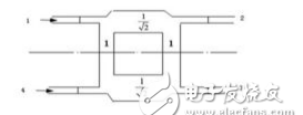 功分器公式，什么是功分器(功分器原理详解)