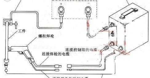 螺柱焊的特点，螺柱焊的工作原理