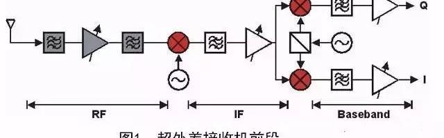 滤波器的介绍，解析滤波器的原理和作用