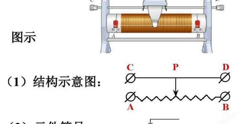 滑动变阻器的接法实物图与电路图，滑动电阻器的结构及主要作用