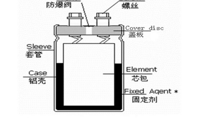 电容器的三大作用，电容器的作用及原理