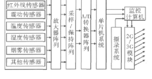 计算机软硬件技术基础是什么，计算机软硬件基础知识