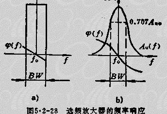 选频放大器的作用，选频放大器