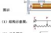 滑动变阻器的接法实物图与电路图，滑动电阻器的结构及主要作用