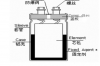 电容器的三大作用，电容器的作用及原理