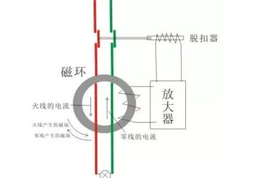 漏电断路器的工作原理和接线是什么，漏电断路器的工作原理