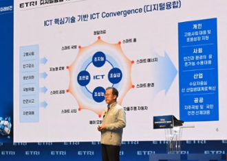 展示AI芯片和6G技术以保持竞争力