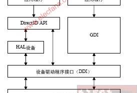 什么是低热水泥，什么是Direct3D