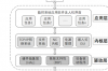 开放式数控装置，什么是开放式数控系统